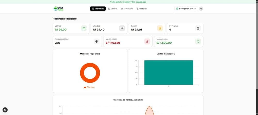 Dashboard de CAT Market